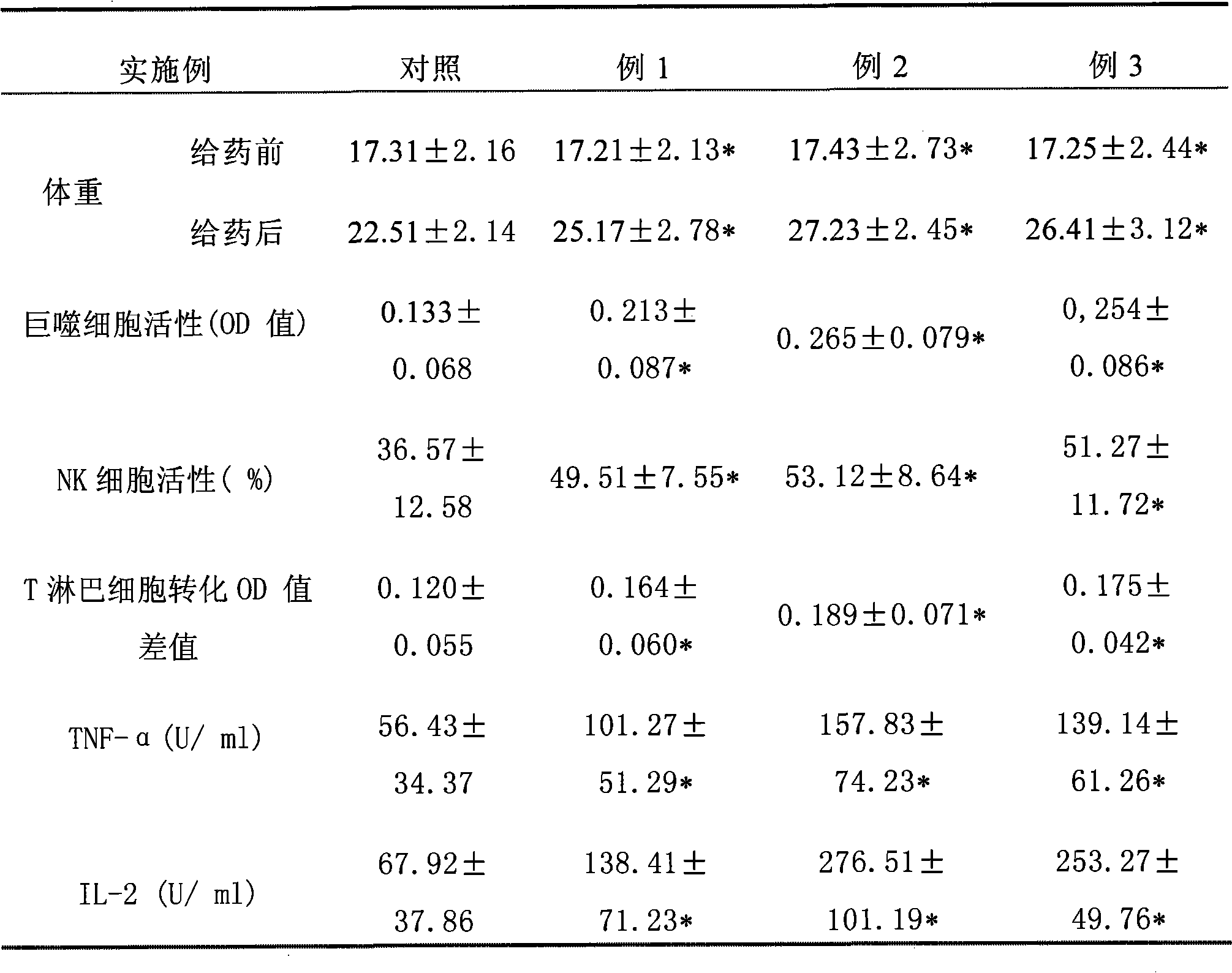 Method for producing feed containing Ganoderma lucidum acid from wheat straw transformed by Ganoderma lucidum