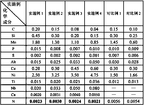 420 MPa grade low yield strength ratio resistance to marine atmospheric corrosion bridge steel and production method thereof