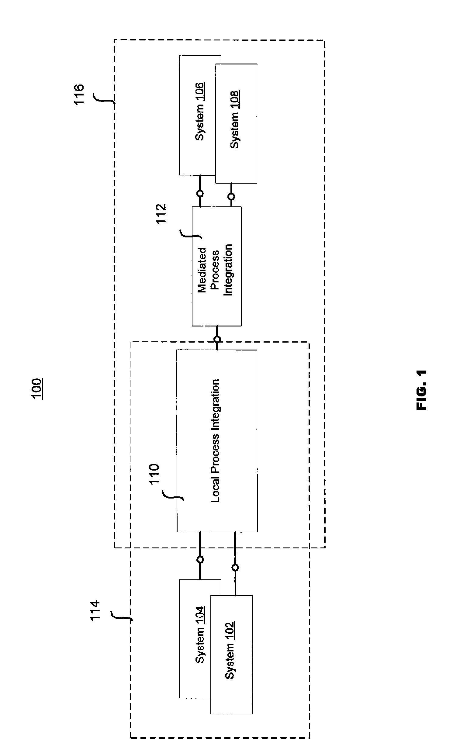 System and method for a process broker and backend adapter based process integration