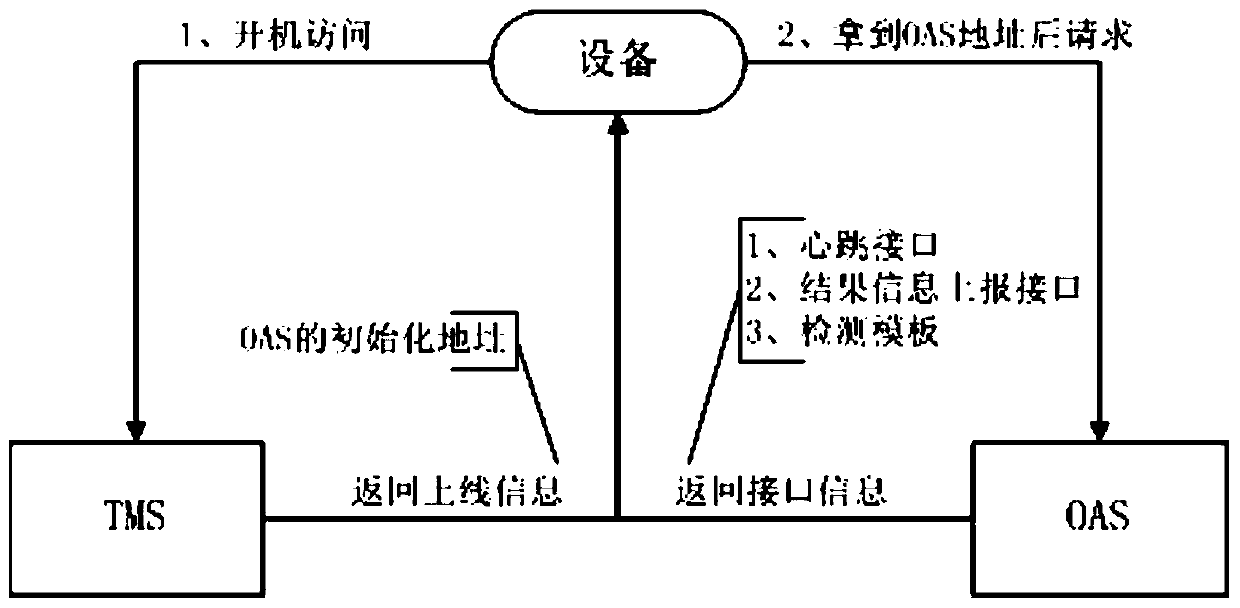 Remote control method of ott terminal based on xmpp technology