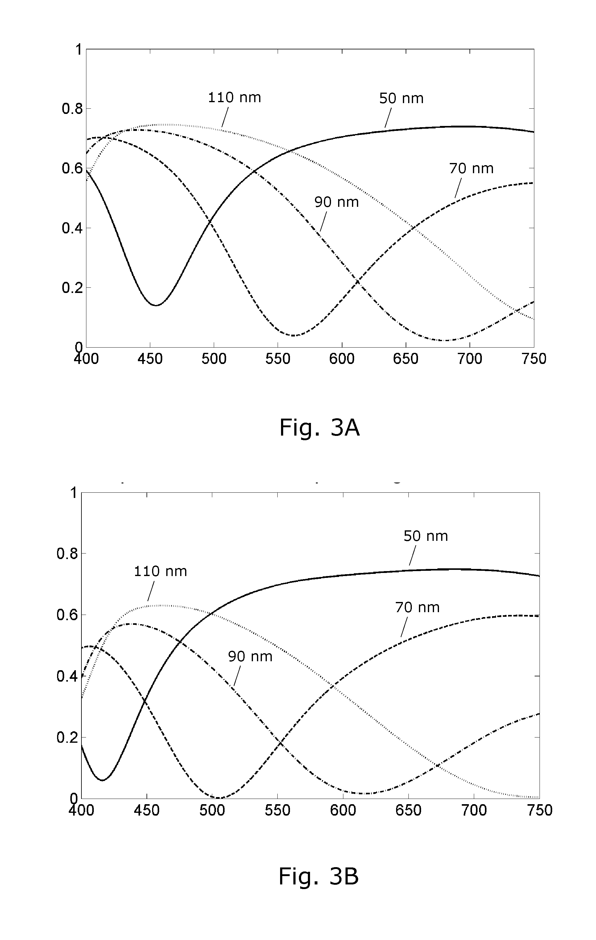 Nanostructures for structural colouring