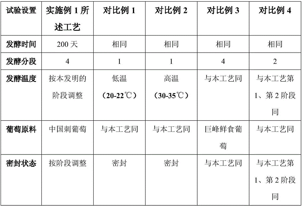 Brier grape enzyme beverage and brewing process thereof