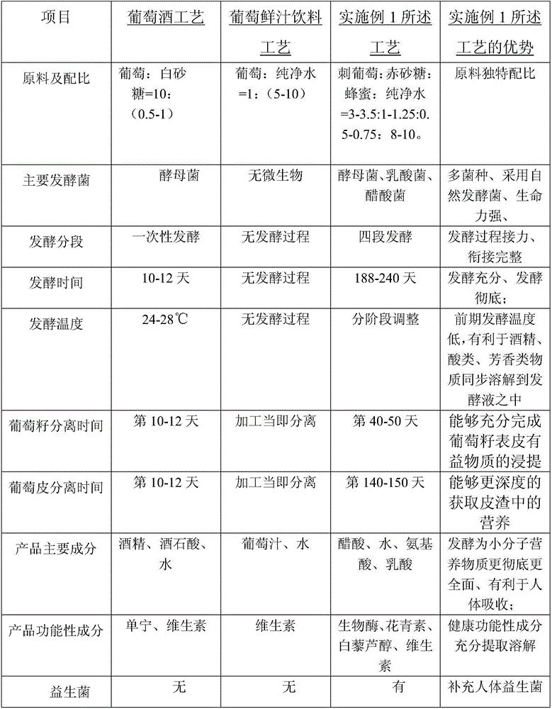 Brier grape enzyme beverage and brewing process thereof