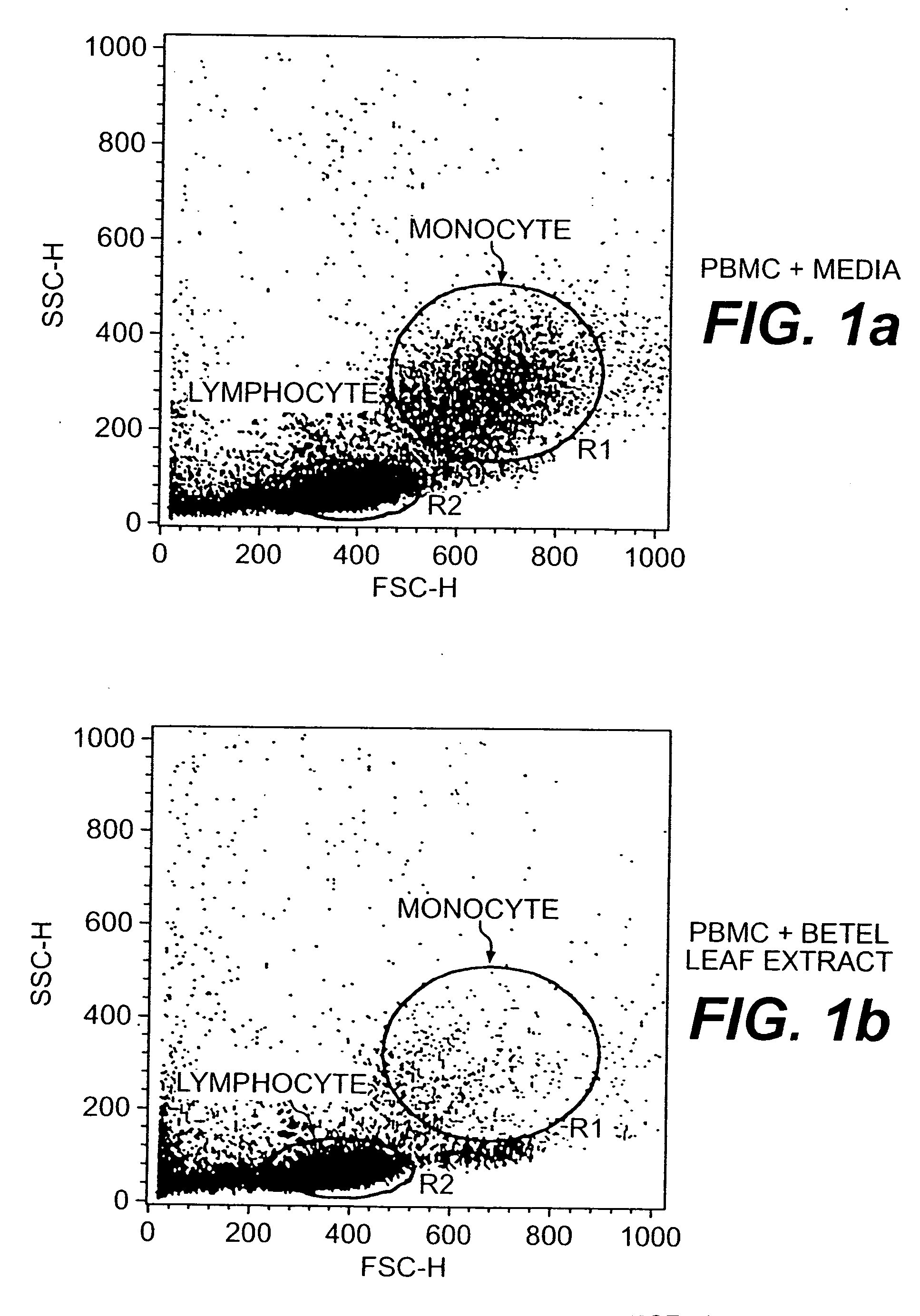 Herbal composition for treating CD33and chronic myeloid leukemia and a method thereof