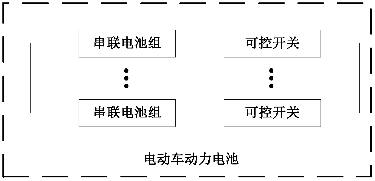 Power distribution method and device for power battery of electric vehicle, and electric vehicle