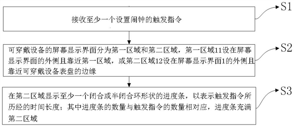 Wearable equipment screen display method and device, storage medium and wearable equipment