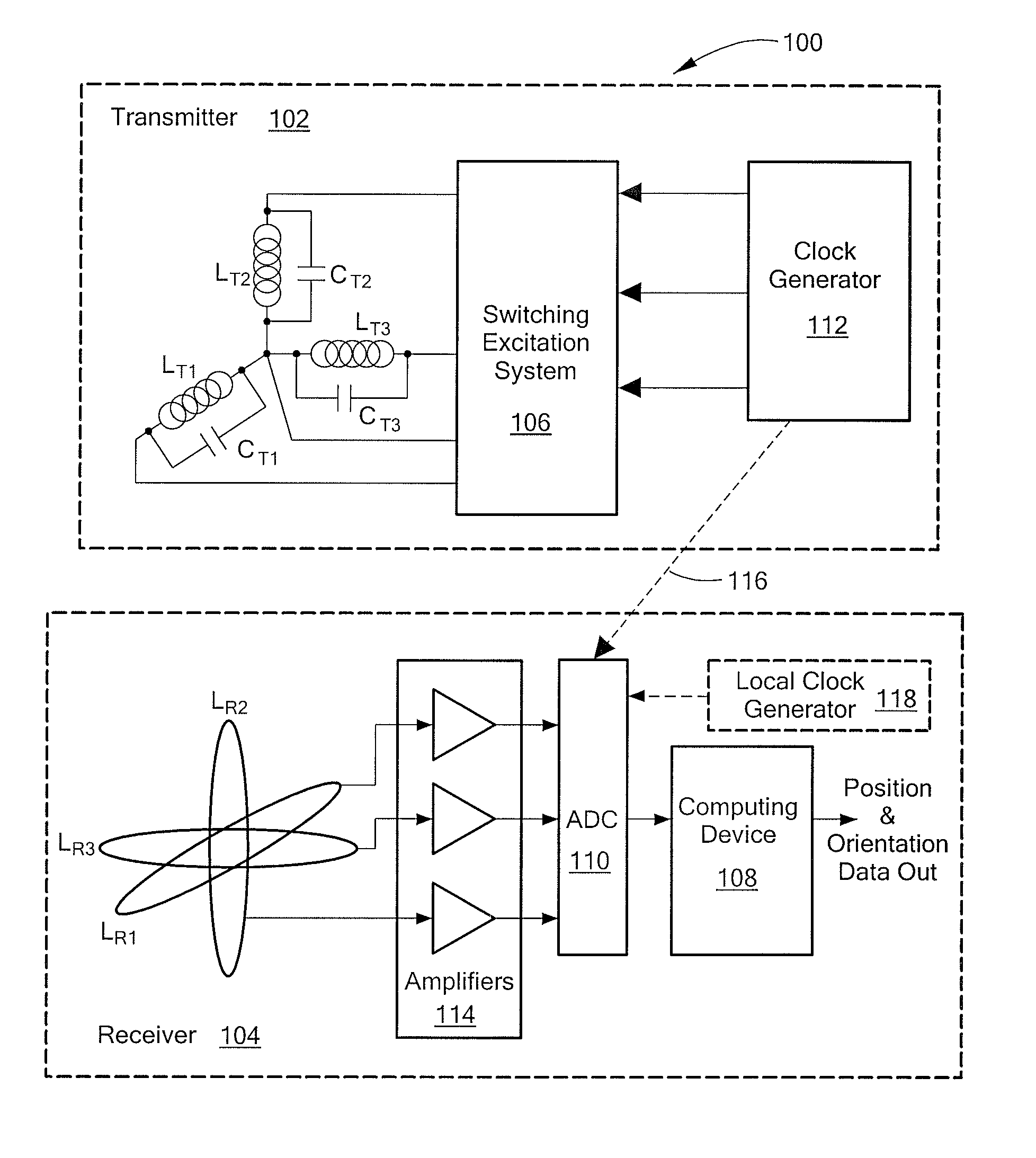 Electromagnetic position and orientation sensing system