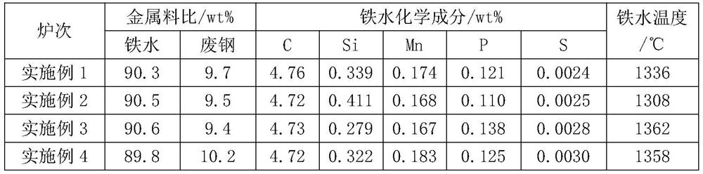 Production method of ultralow-carbon low-aluminum structural molten steel