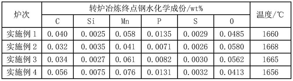 Production method of ultralow-carbon low-aluminum structural molten steel