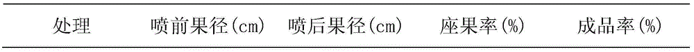 Amino acid-containing water-soluble fertilizer for citrus crops and preparation method thereof