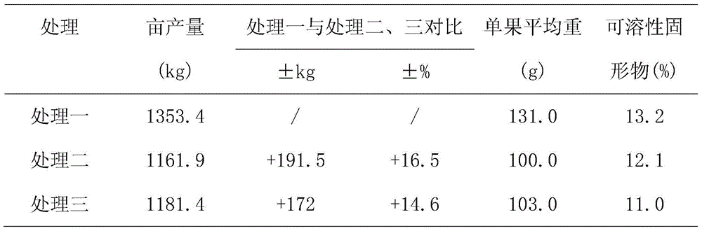 Amino acid-containing water-soluble fertilizer for citrus crops and preparation method thereof