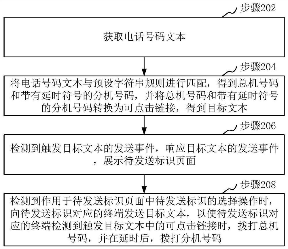 Telephone number dialing method, device, computer equipment and storage medium