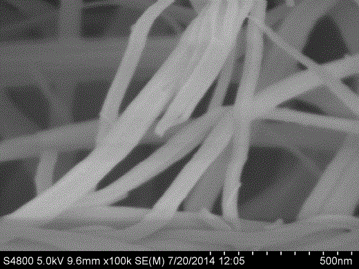 CoSx nanomaterial used as super capacitor electrode and preparation method of CoSx nanomaterial