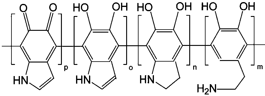 Polydopamine modified coating facilitating battery heat dissipation