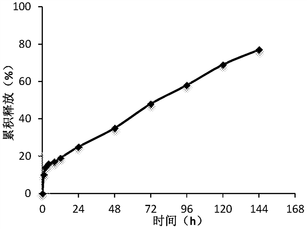 A kind of talazoparib pharmaceutical composition and application thereof