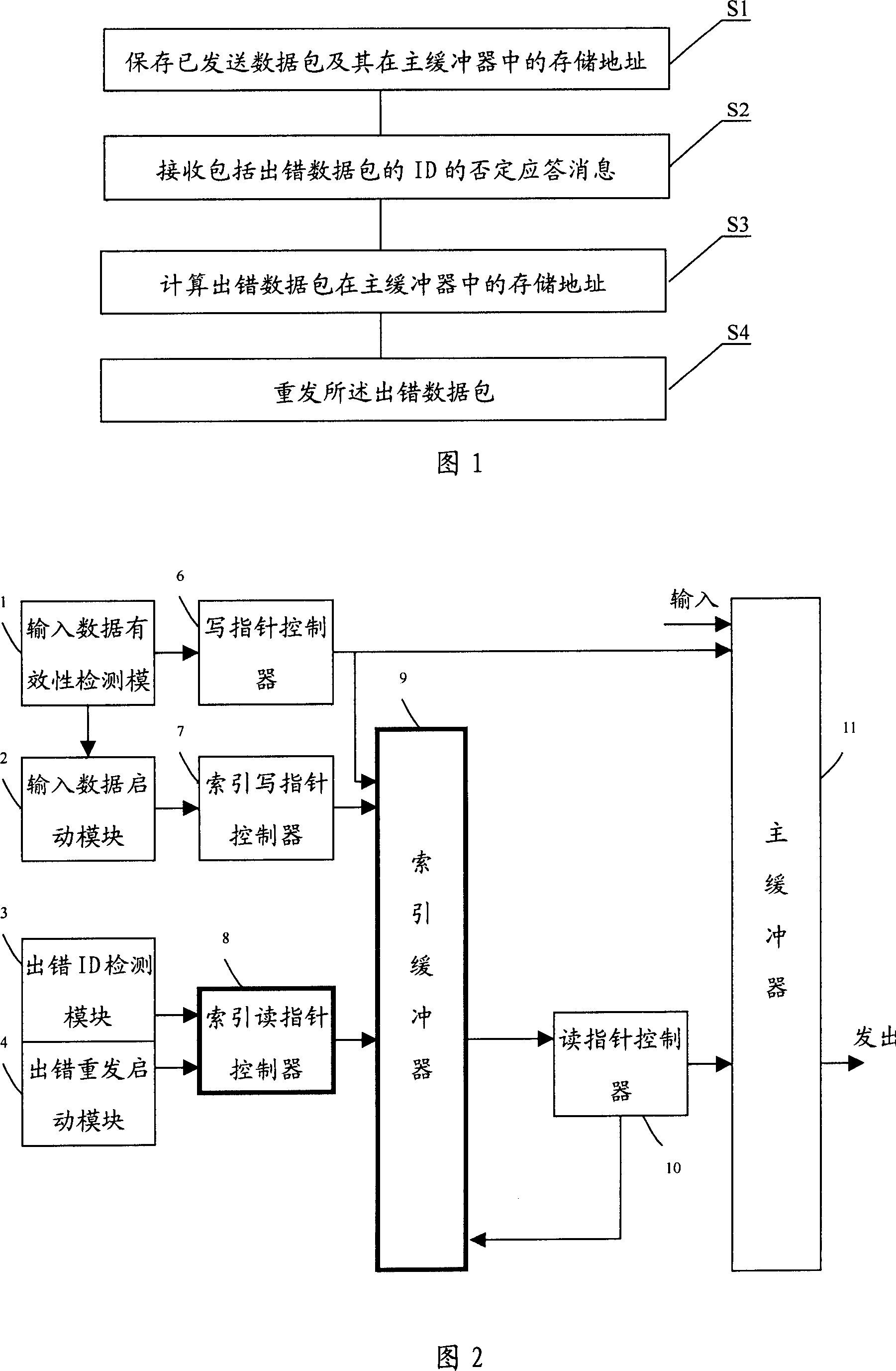 Automatic erroneous data packet repeating method and retransmission buffer