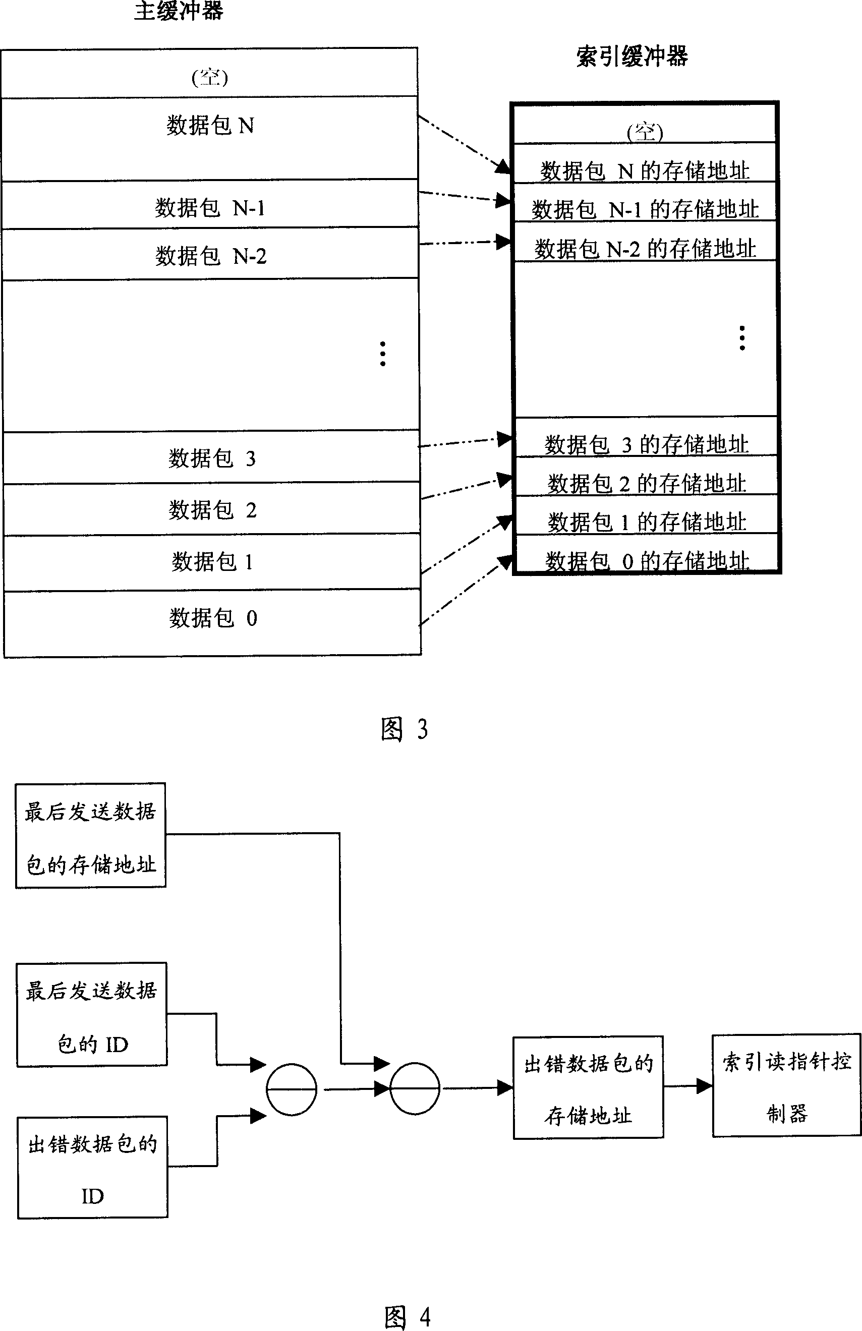 Automatic erroneous data packet repeating method and retransmission buffer