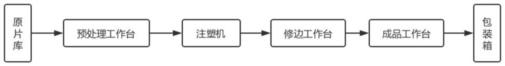 A hollow line design method for automobile glass screen