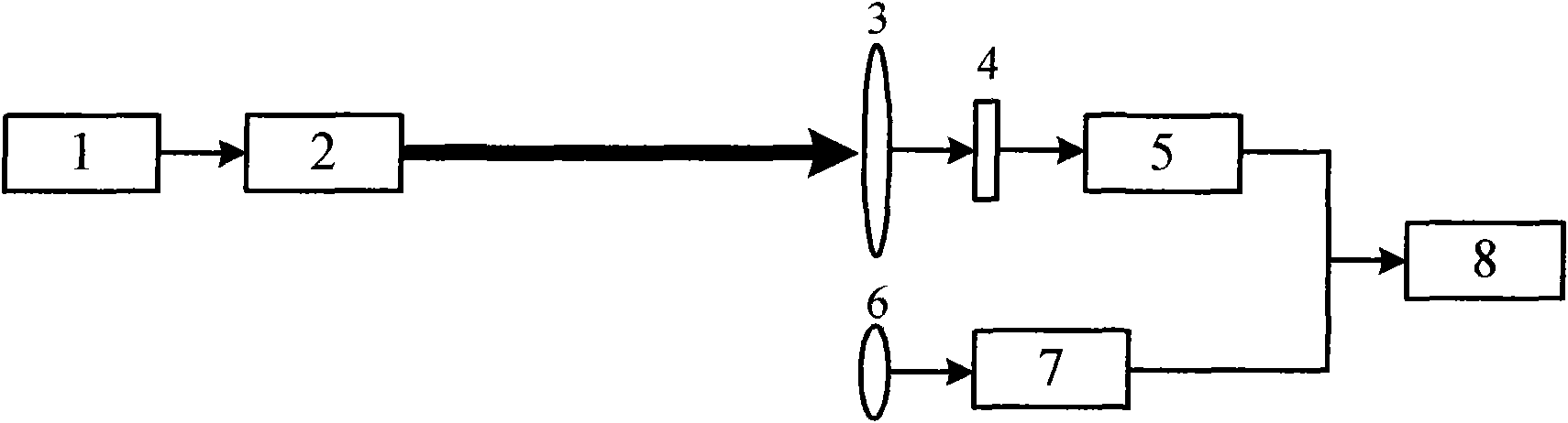 Method for testing lightwave transmission characteristics in atmospheric channel