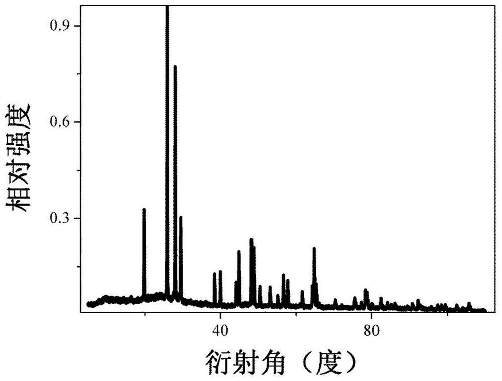 a kind of EU  <sup>3+</sup> Ion activated vanadium phosphoniobate red phosphor, preparation method and application thereof