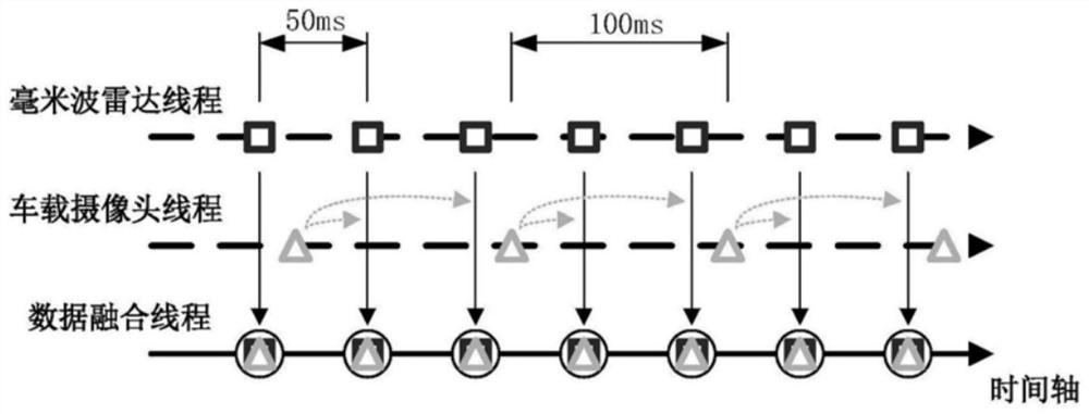 Method for realizing edge detection of unmanned vehicle based on millimeter wave radar and camera