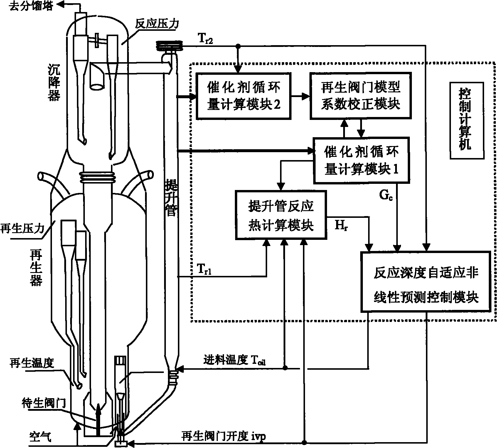 On-line calculation and self-adaptation nonlinear prediction control method of catalytic cracking reaction depth