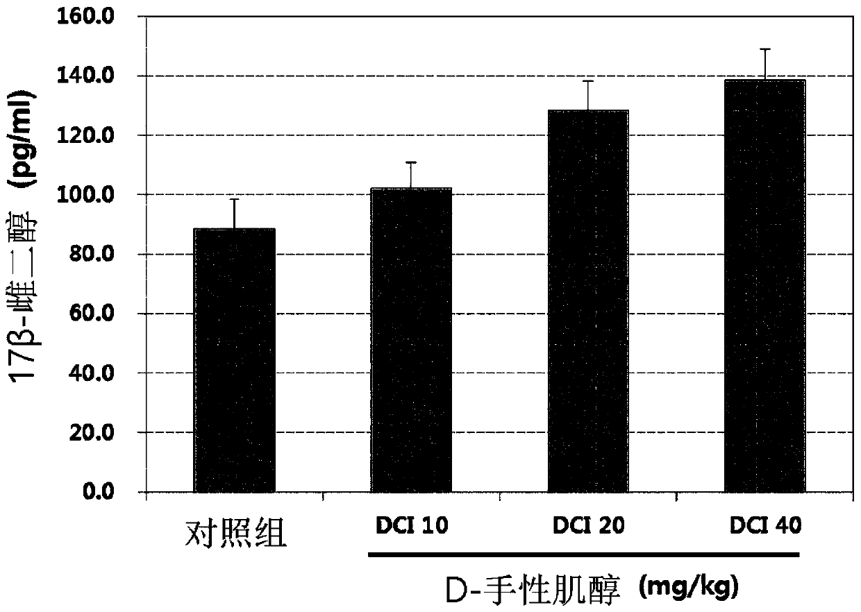 Composition for alleviating, preventing or treating female menopausal symptoms, containing, as active ingredient, pinitol, d-chiro-inositol or analog compounds thereof