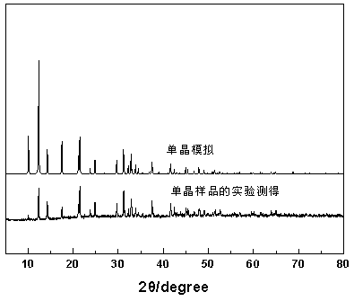 A copper-coordinated porous polymer, preparation method and application