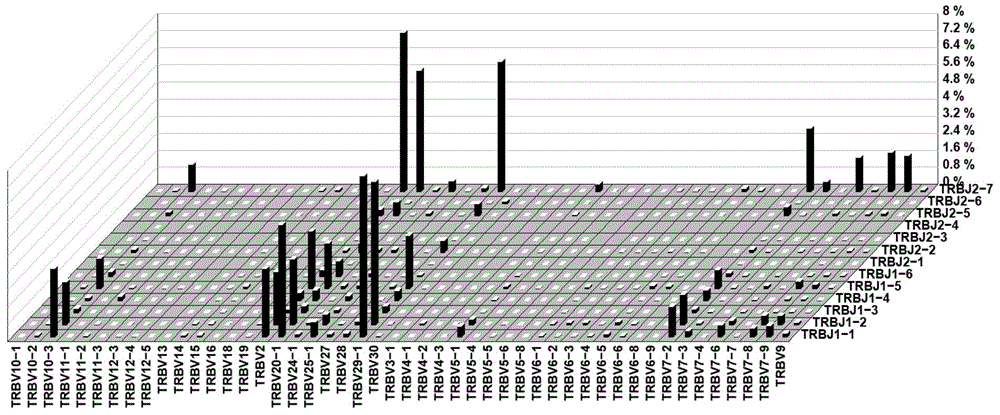 Method and system for processing immune repertoire sequencing data of samples