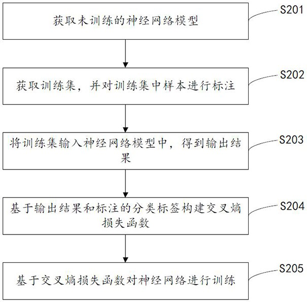 Breast ultrasonic examination image grading method and device, equipment and storage medium