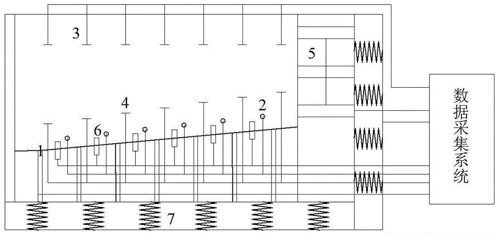 Three-dimensional-coupling slip surface-controllable slope stability similar testing system