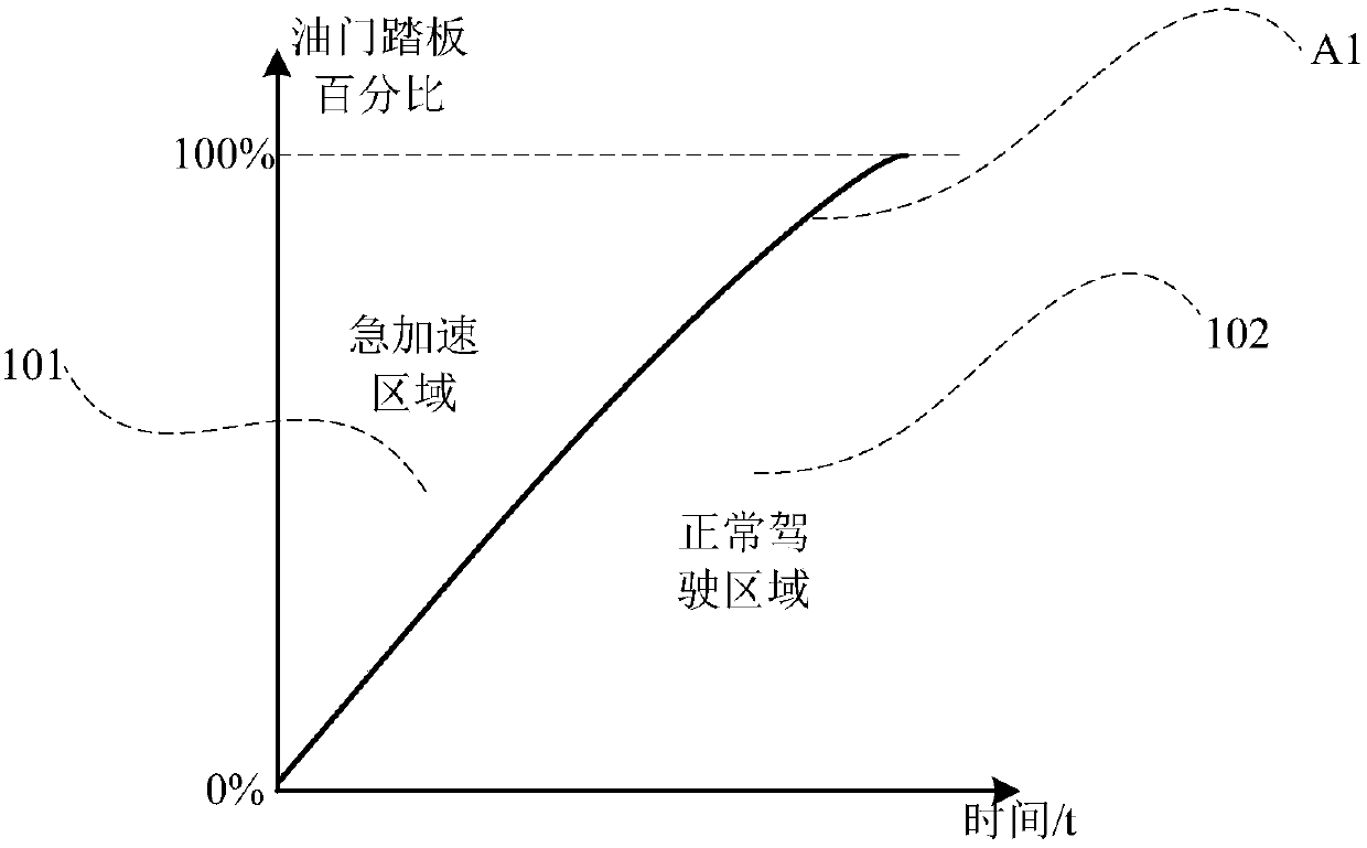 A method for automatic optimization of driving behavior