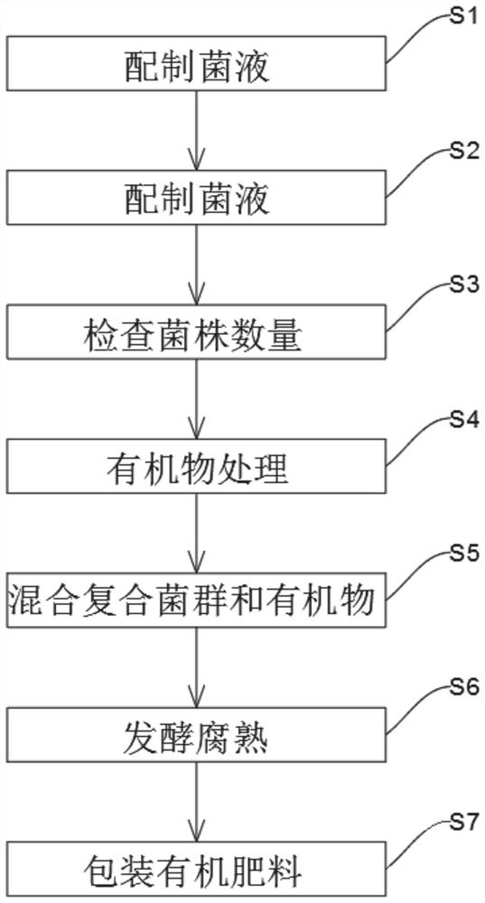 Composite bacillus subtilis bio-organic fertilizer and preparation method thereof