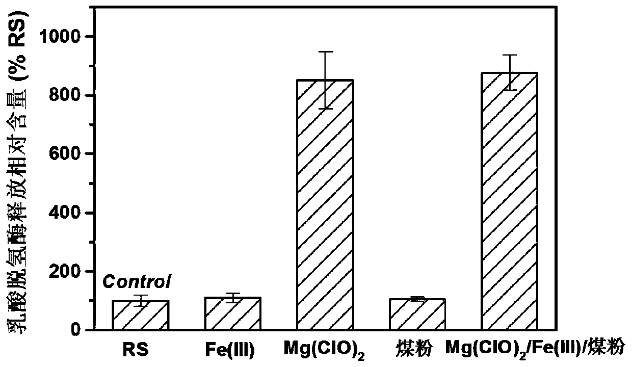 Combined conditioning agent for sludge deep dewatering and mud cake stabilization and application of combined conditioning agent