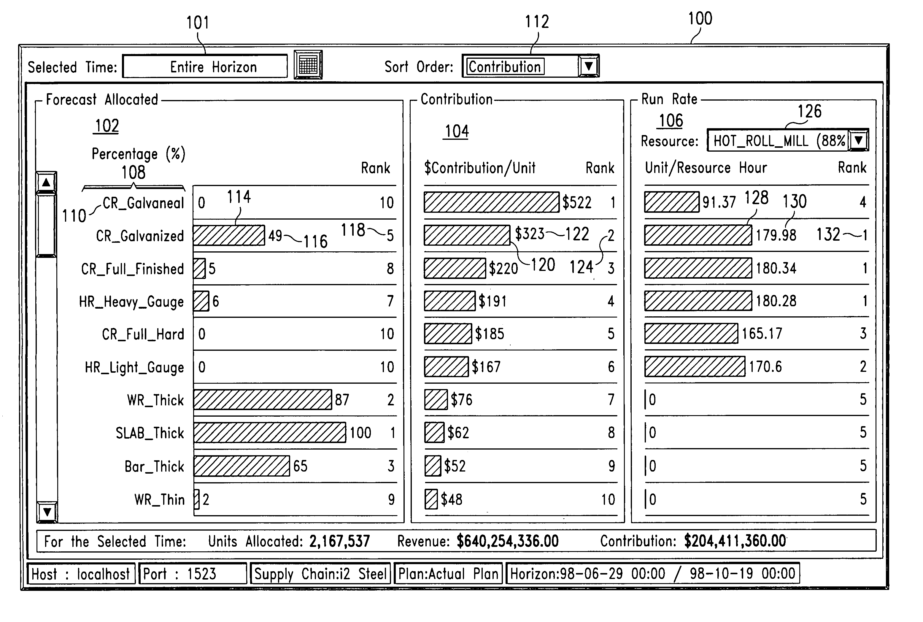 System and method for displaying planning information associated with a supply chain