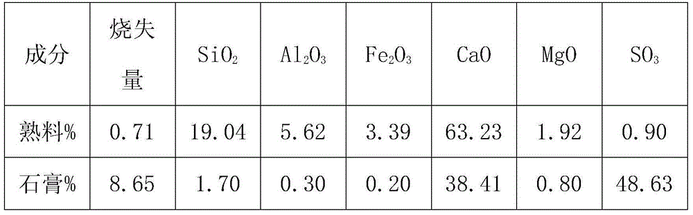 Method for preparing polyether modified polycarboxylic acid grinding aid