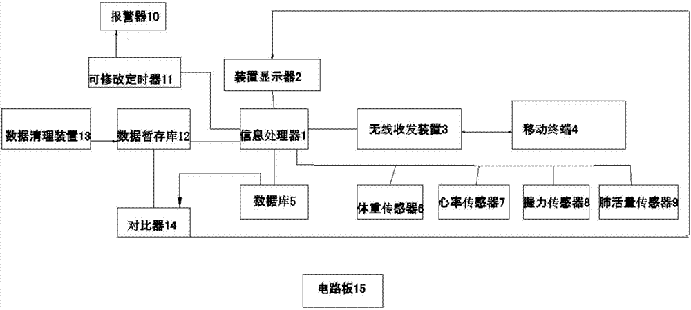 Human body safety smart evaluation system for toilet