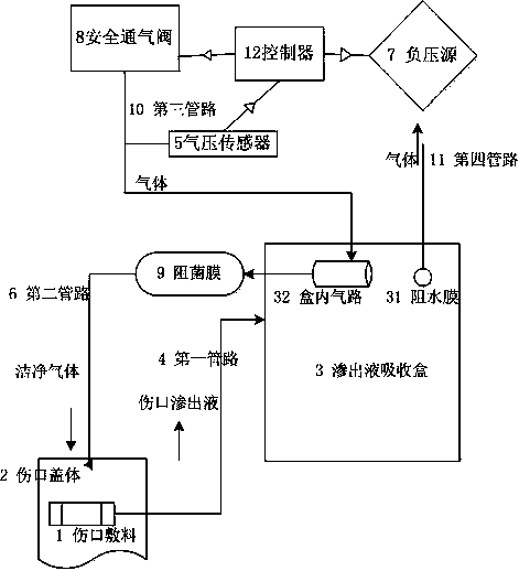 Negative-pressure wound treatment system