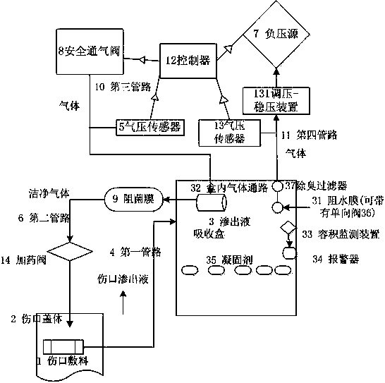 Negative-pressure wound treatment system