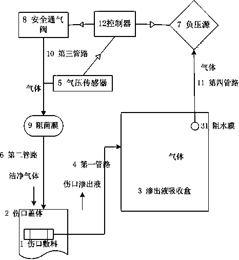 Negative-pressure wound treatment system