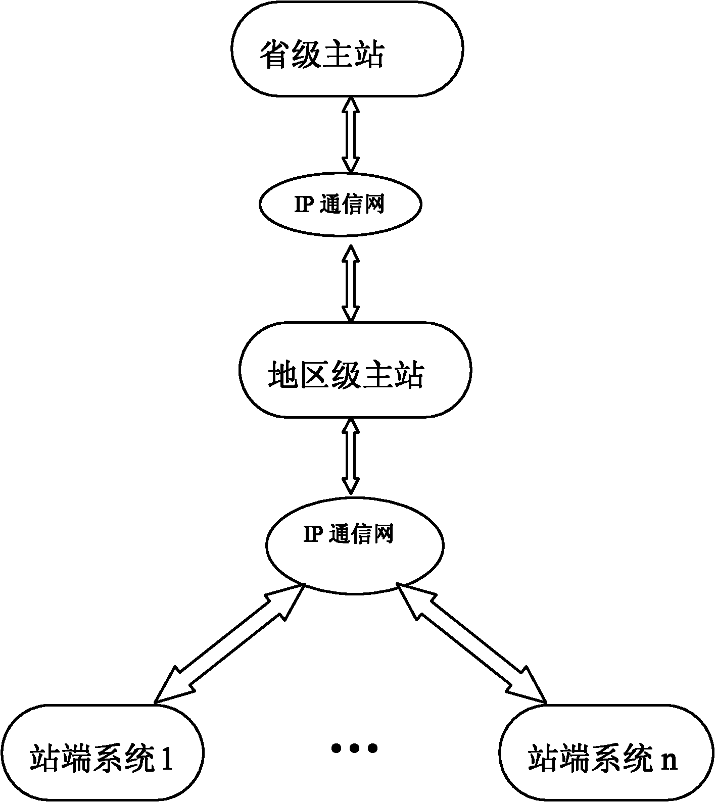 Test method and device for regional master station in power grid video and environmental monitoring system