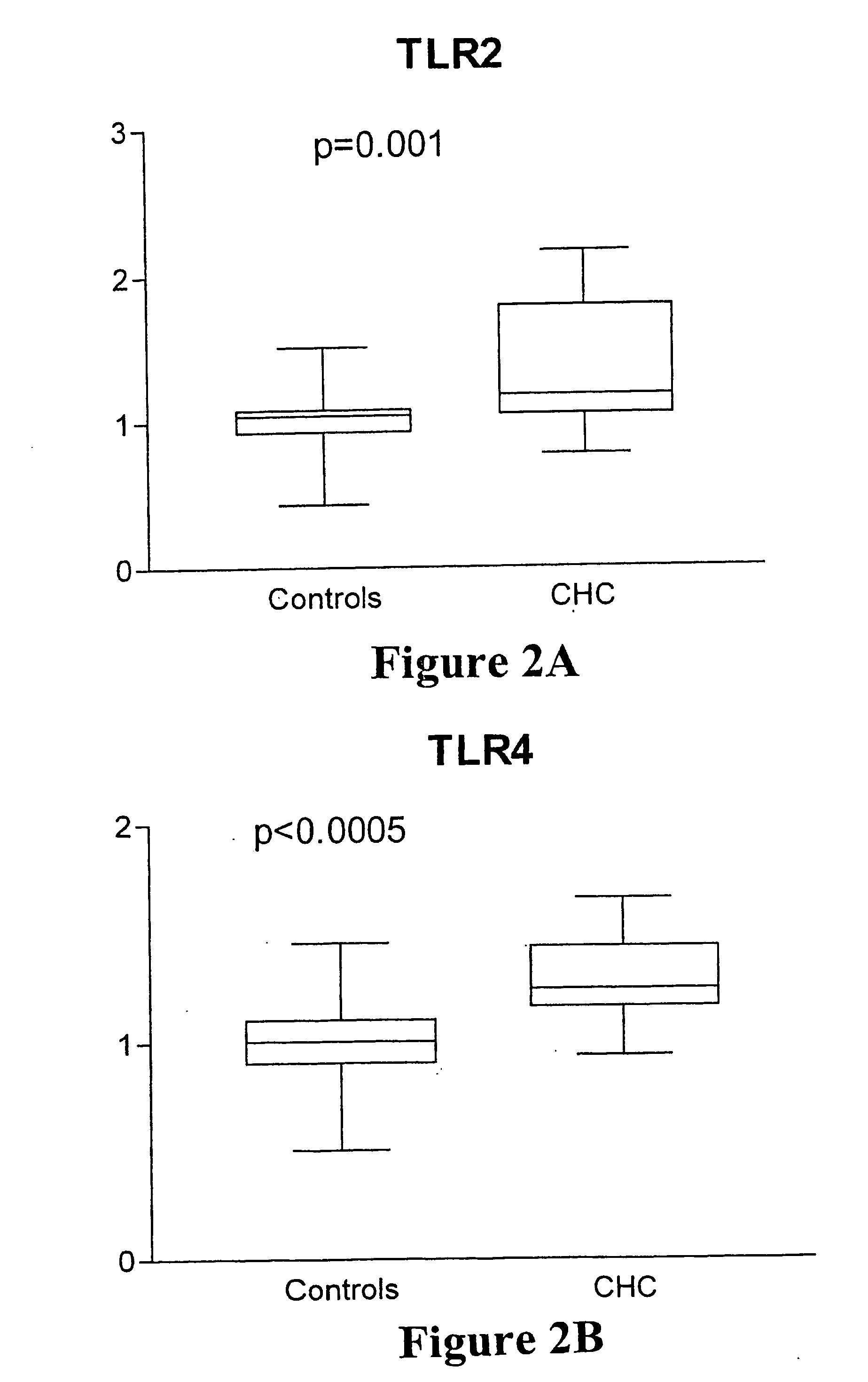 Therapeutic, prophylactic and diagnostic agents