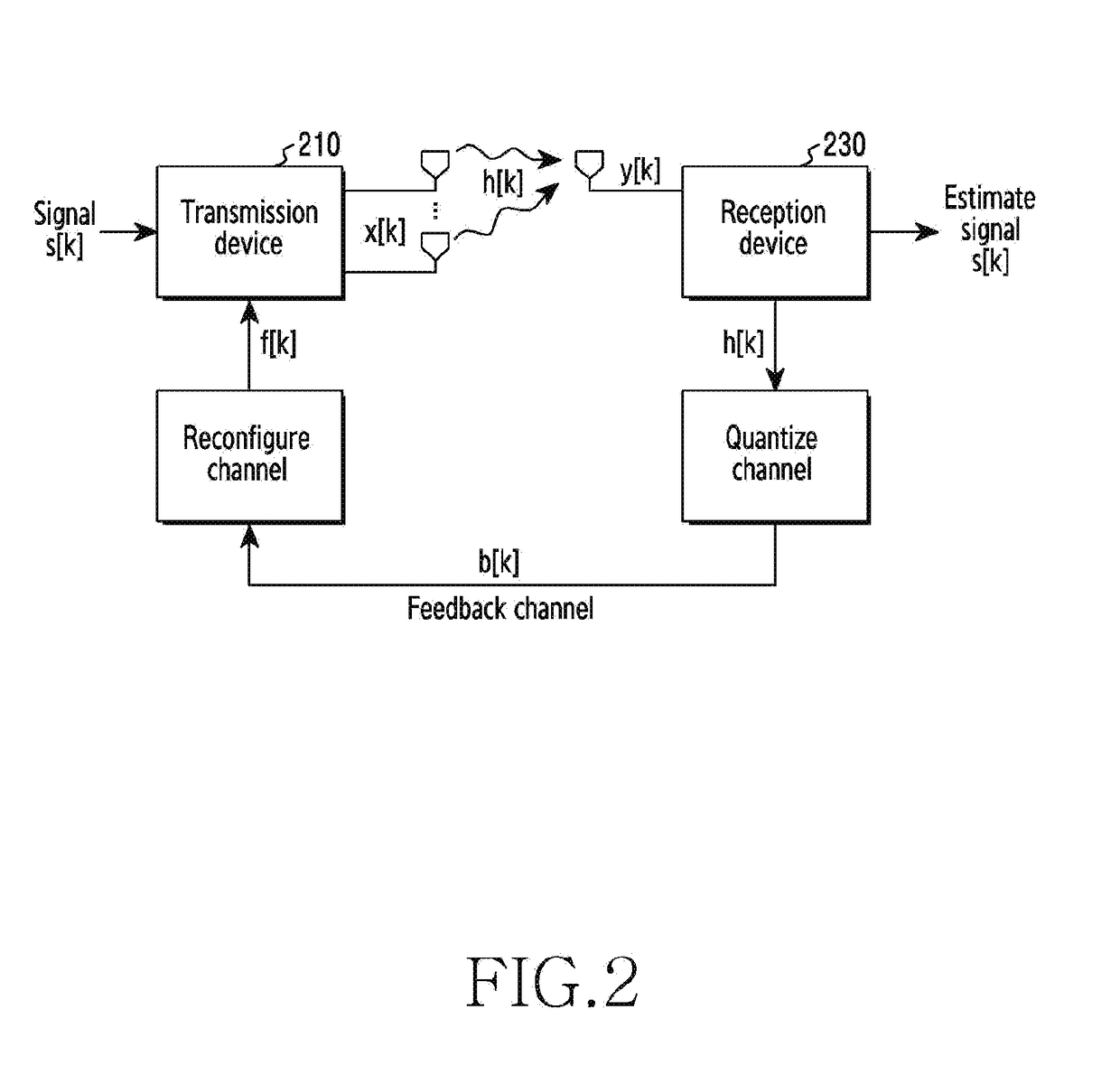 Apparatus and method for feedback of channel state information in wireless communication system