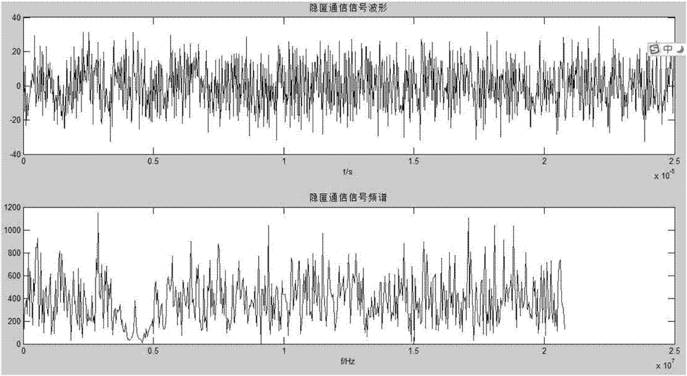 Multifunctional communication waveform generation method