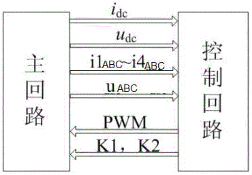 Multi-way MPPT photovoltaic inversion system