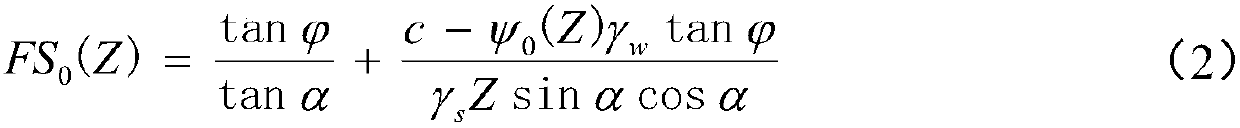 Typhoon rainstorm type shallow landslide safety coefficient calculation method