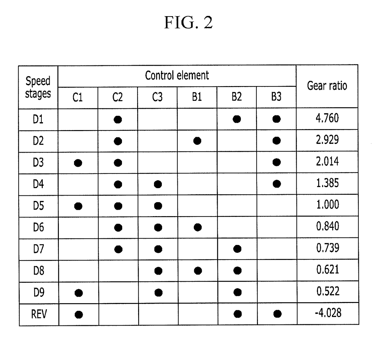 Planetary gear train of automatic transmission for vehicle