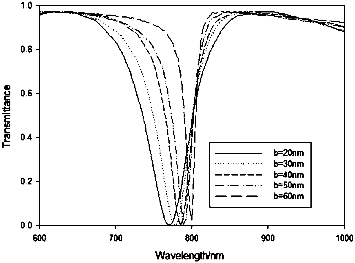 Plasma filter with embedded rectangular cavity based on MIM waveguide