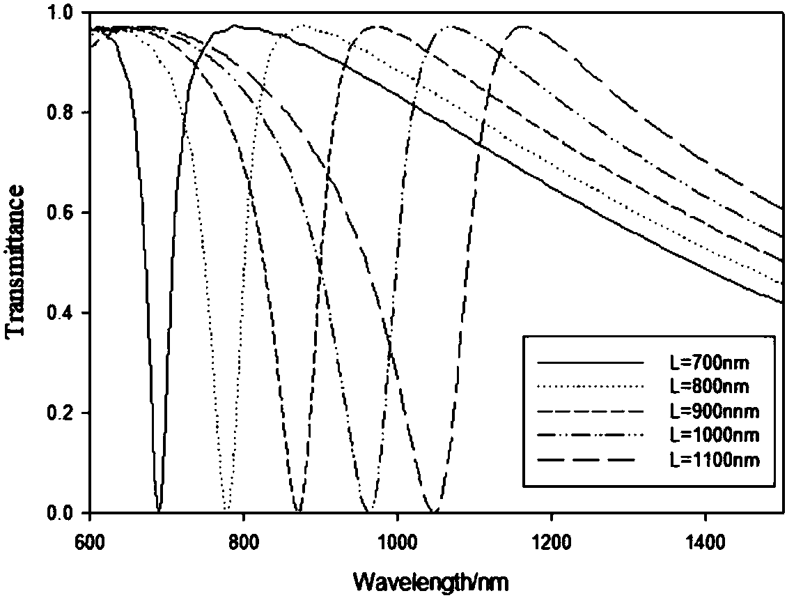 Plasma filter with embedded rectangular cavity based on MIM waveguide