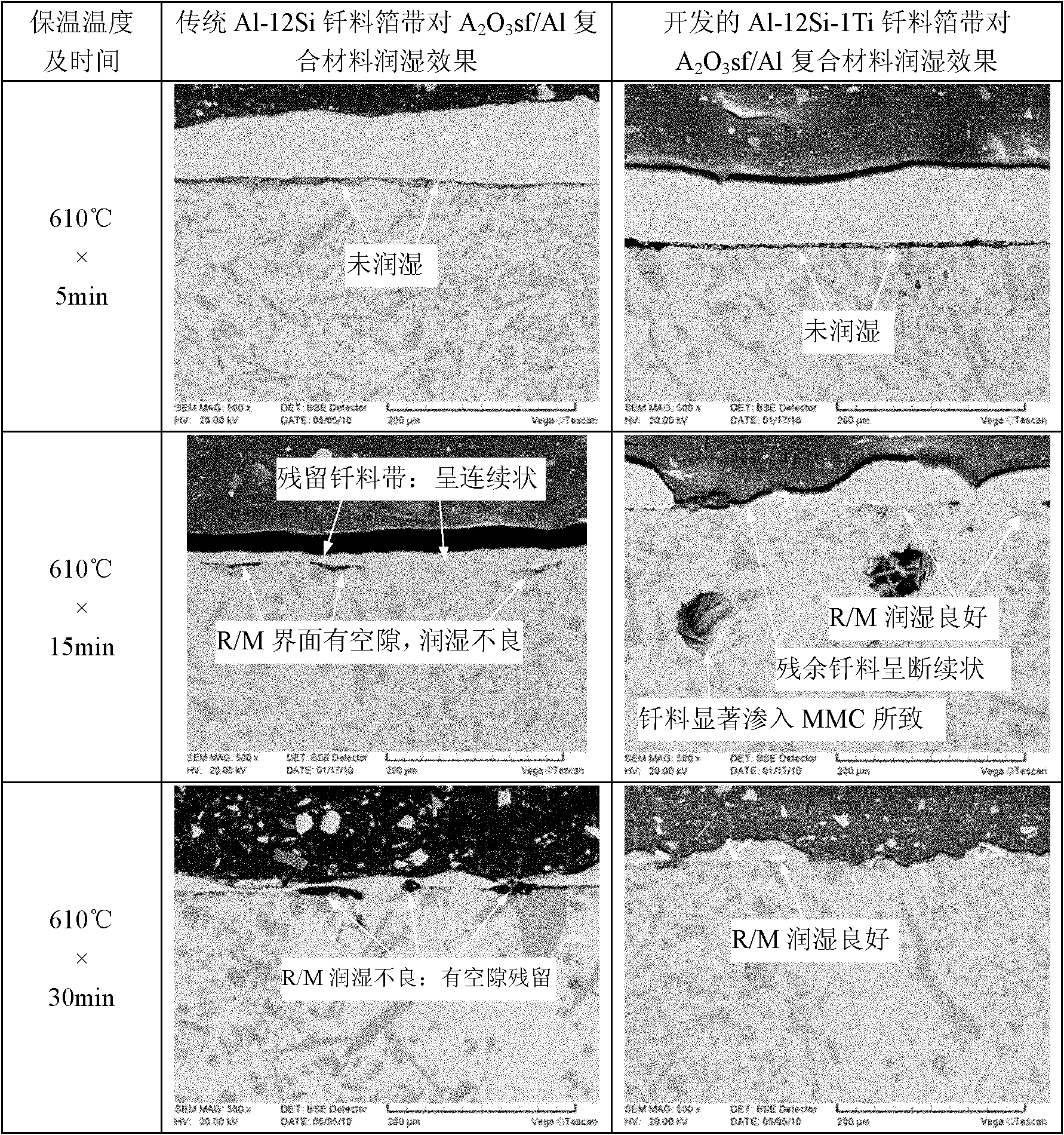 Al-Si-Ti ternary active solder for aluminum-based composite material and preparation method thereof